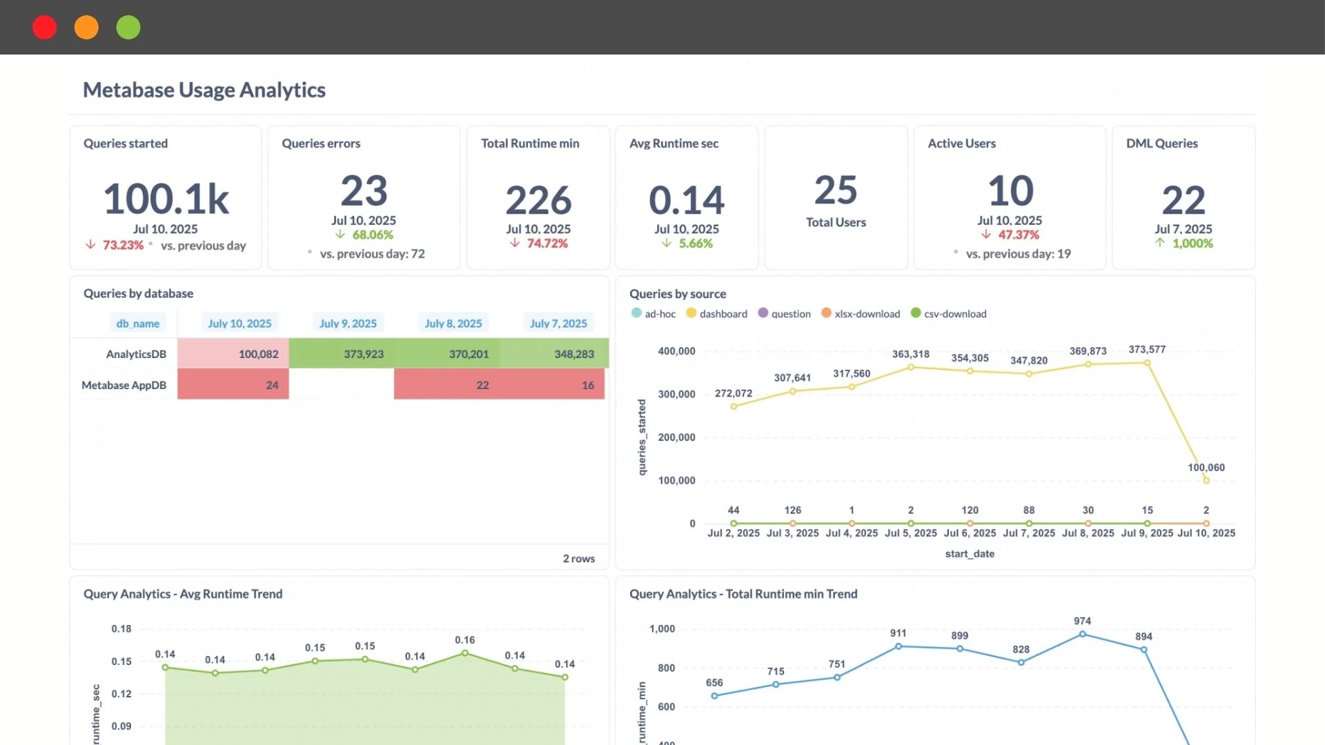 Dashboards And Reports Automation Banner showcasing Anovate’s expertise in cloud, AI, and business intelligence