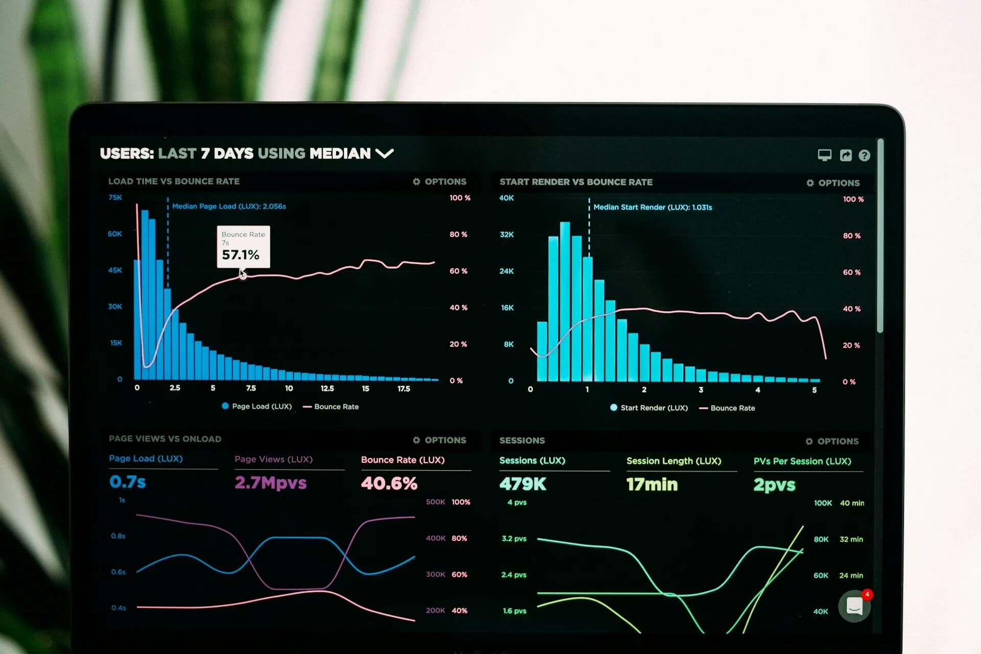Understand the Analytics That Leaders Actually Use